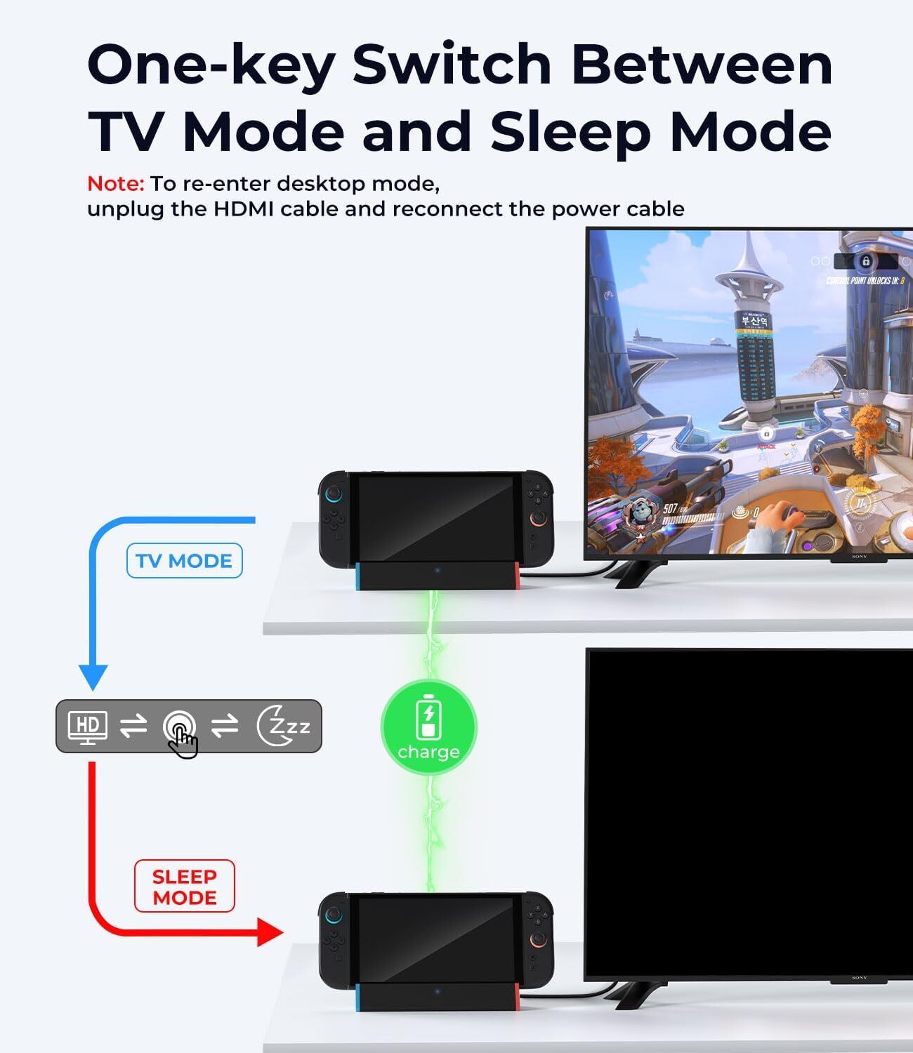 ANTANK S3MAX TV Docking Station 4K HDMI Adapter/Type C/USB For Nintendo Switch 2