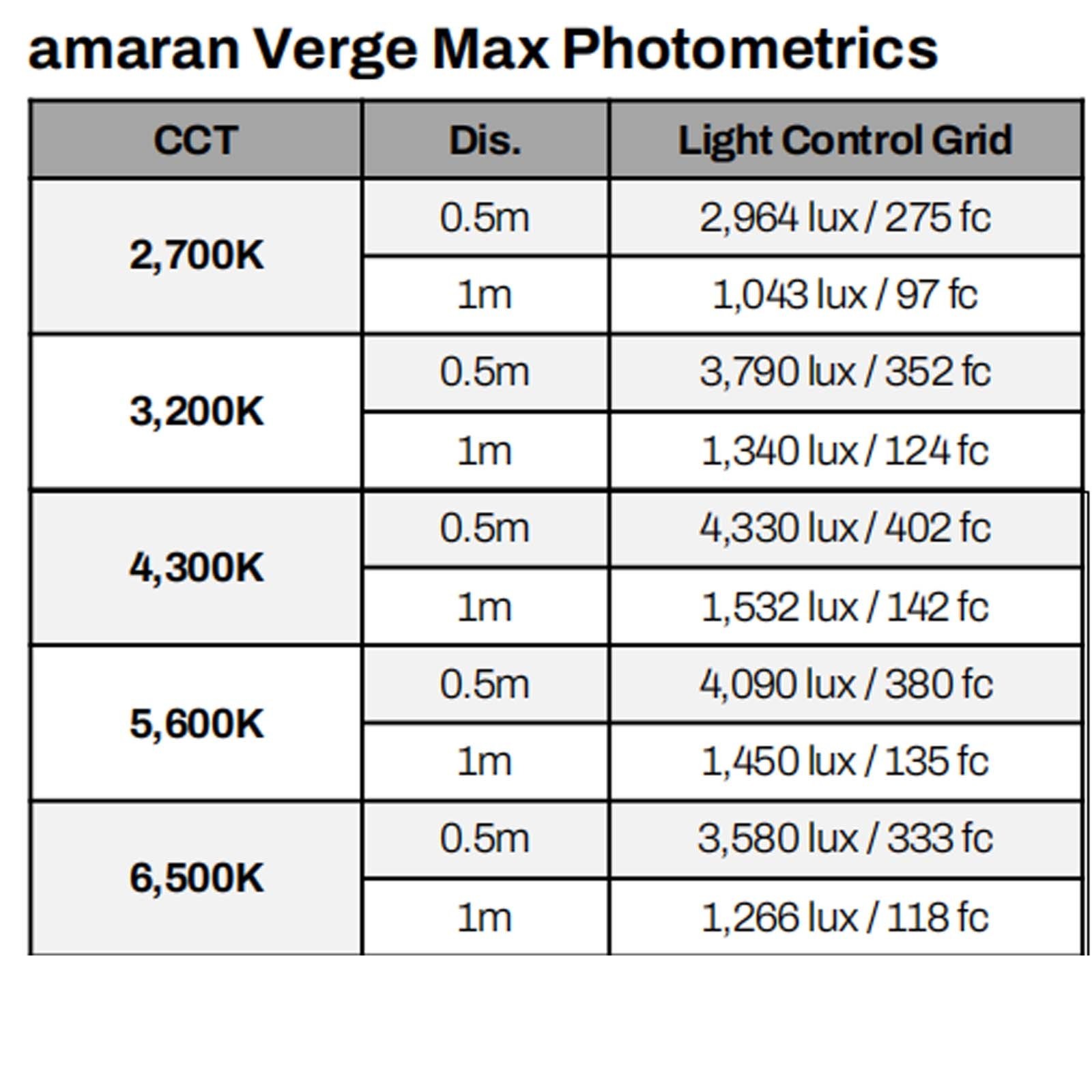Amaran 45º Fabric Light Control Grid with 5 Clips for Verge Max Panel Light