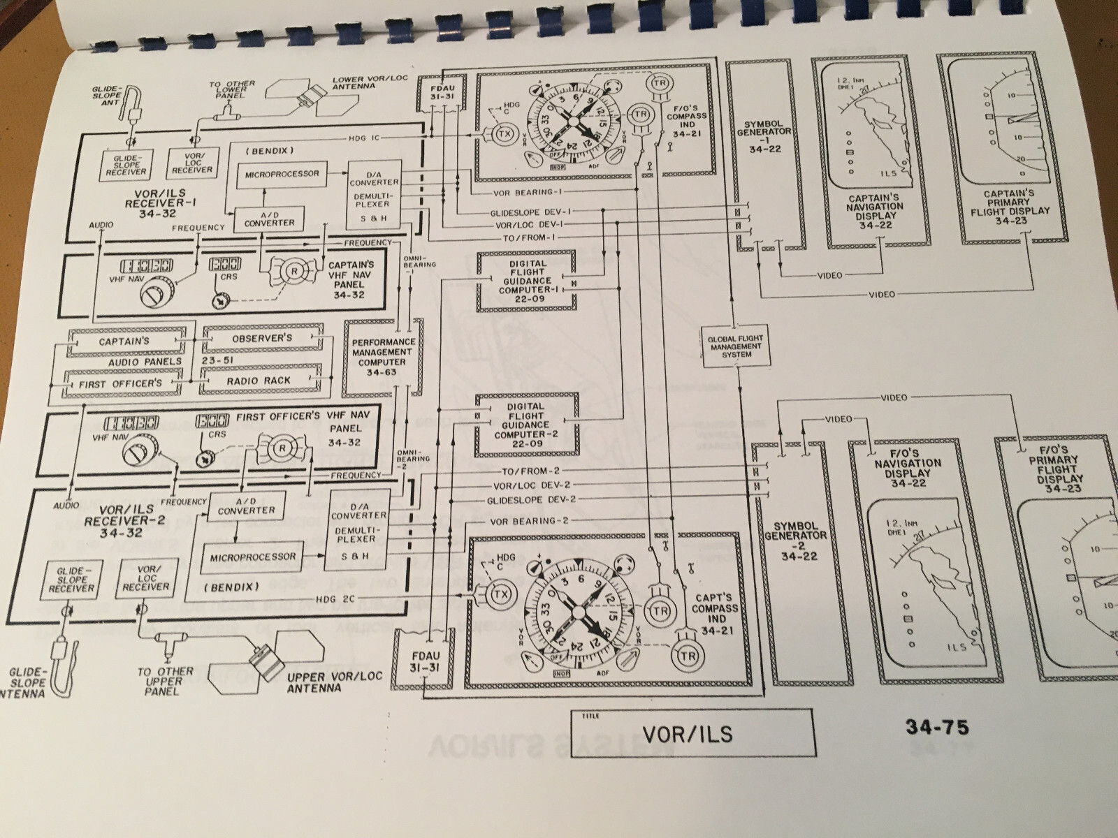MD-80 Avionics Maintenance Training Manual