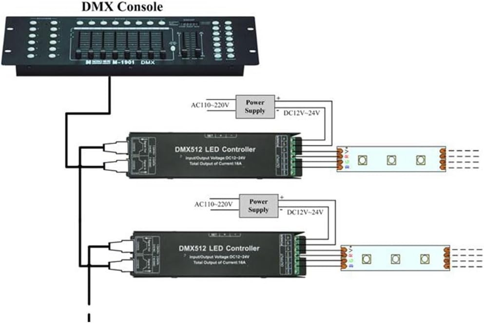 decoder LED Digital Tube 4 Channel RGBW Strip Control Article LED Lights and ...