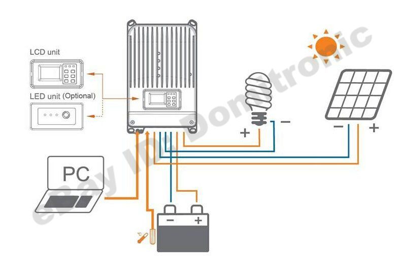 Epever MPPT Solar Charge Controller 12V/24V/36V/48VDC Panel Solar Regulator CE