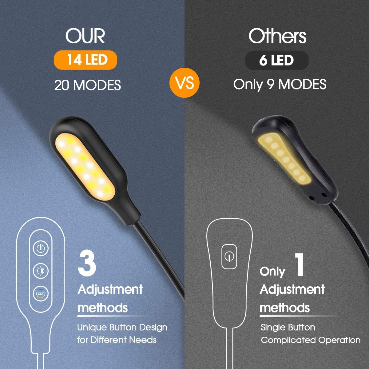 Reading Light Home Kitchen Durable Multipurpose