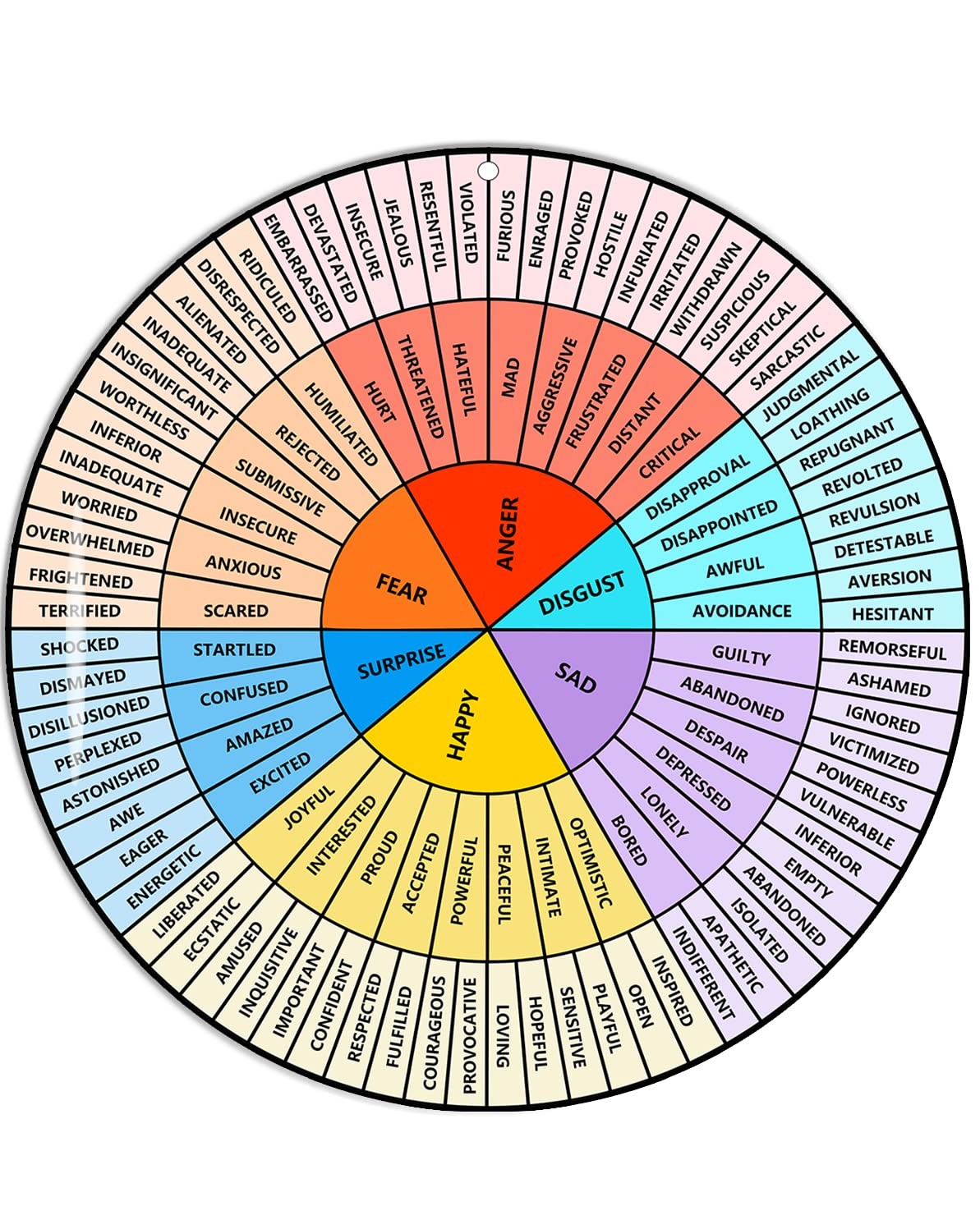VROCUSE Feelings Wheel Large 12 inch, Acrylic Emotion Wheel Chart For Therapy...