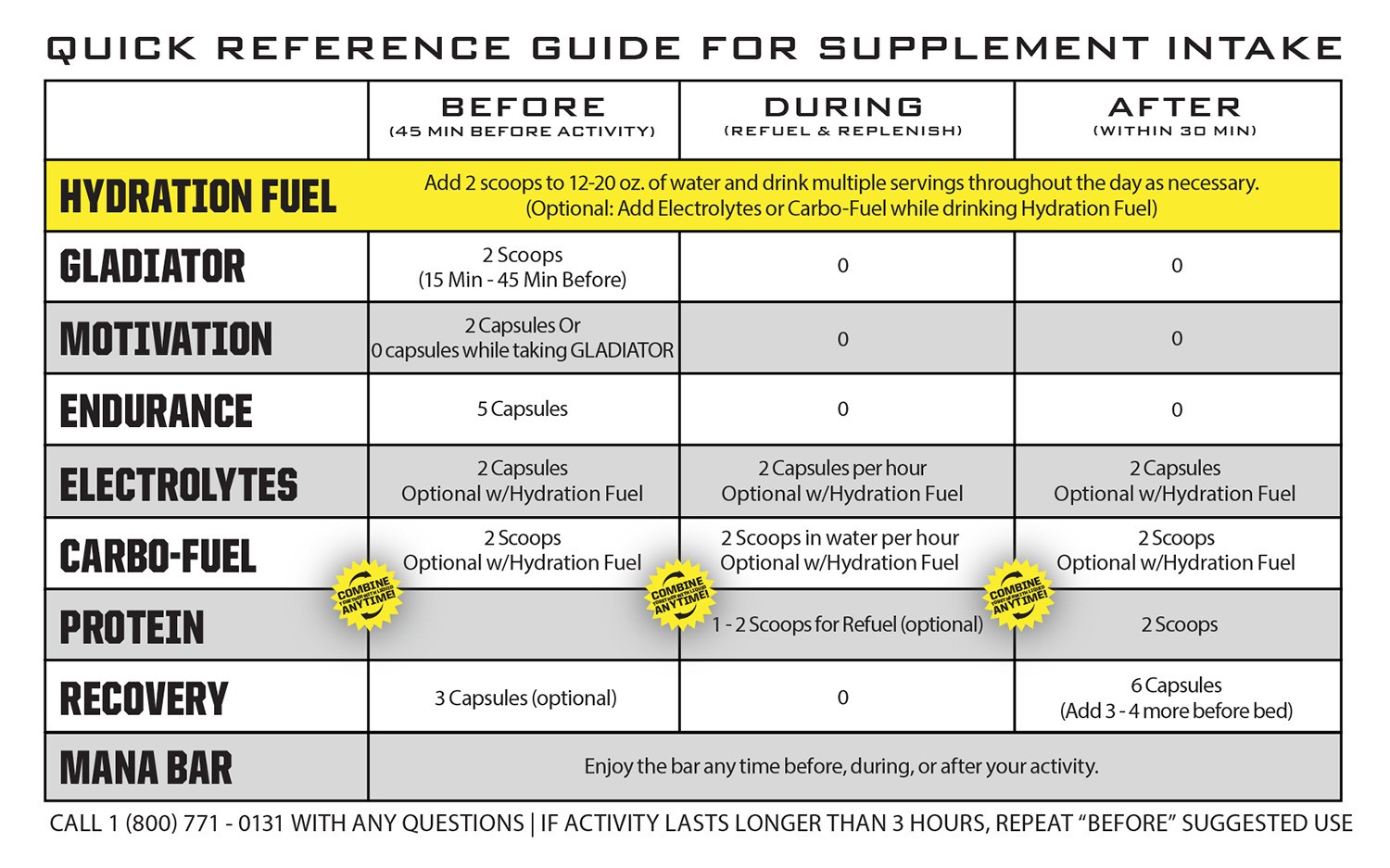 Ryno Power Hydration Fuel Fruit Punch Single Serving Electrolyte Drink