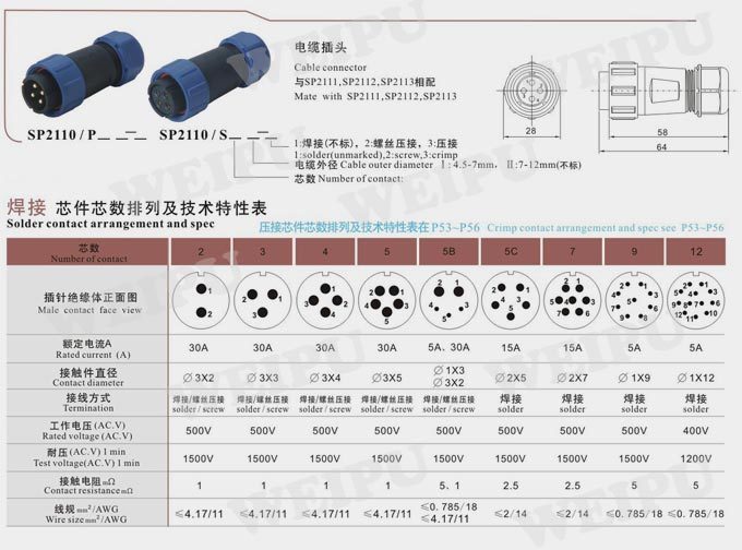 SP21 4Pin Waterproof Power Connector Plug Socket IP67,LED Light Cable Connector