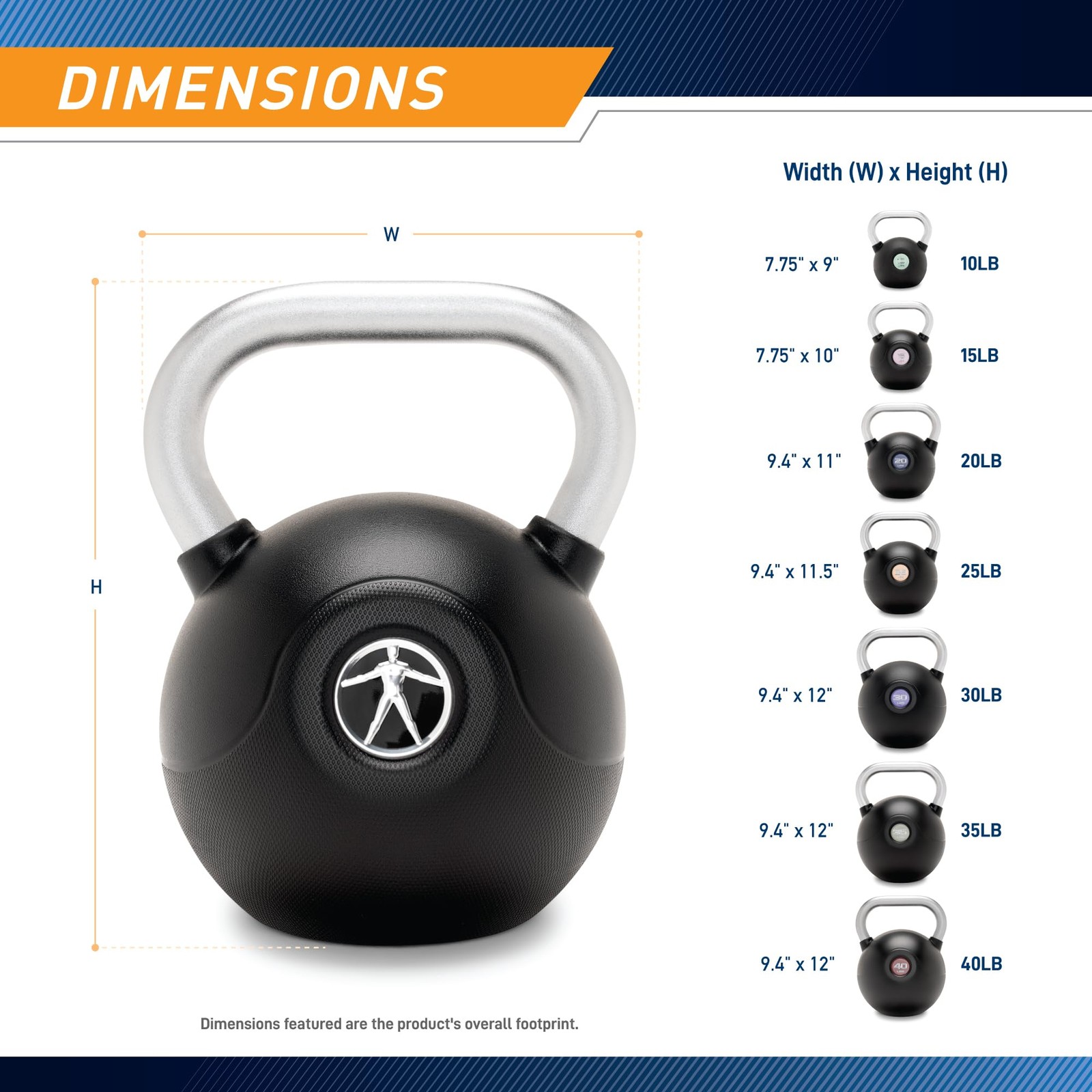 PU Coated Strength Training Kettlebell - 10 LB - MCKB-010-GREEN
