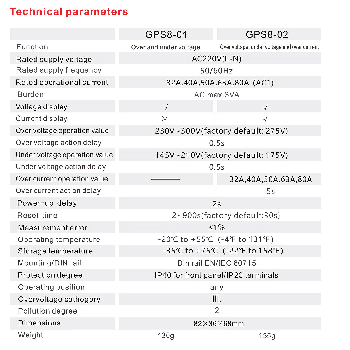 GEYA Over Current Protector Over&Under voltage Protective Device 2Pole 40A 63A