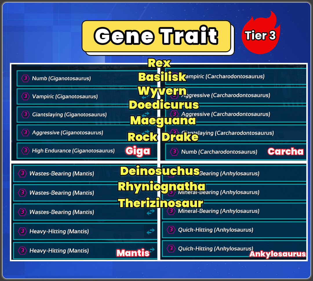 Ark  PVE Gene Trait 3 Carcha/Giga/Mantis( as shown in picture)