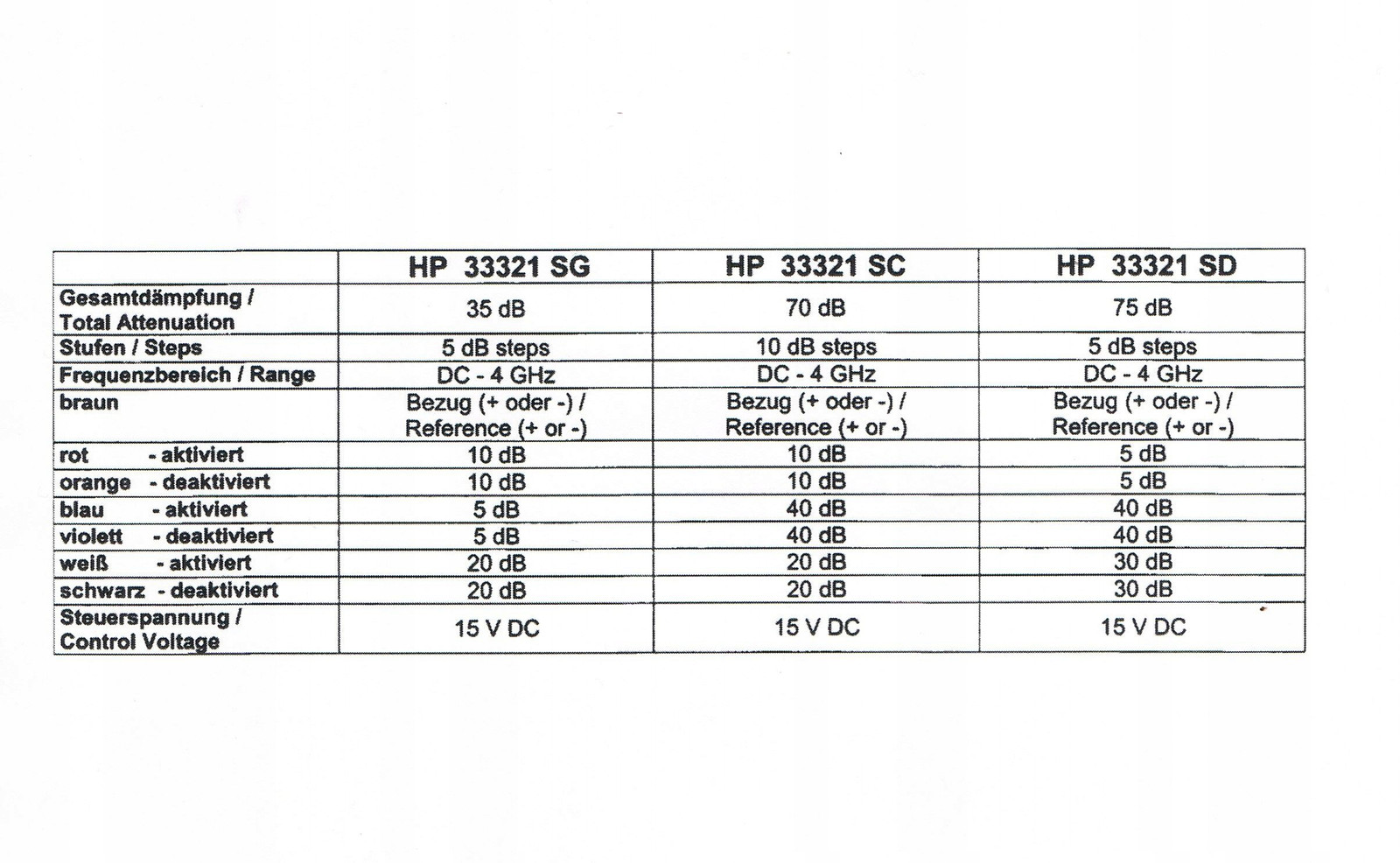 Hewlett Packard 33321SD Step Attenuator