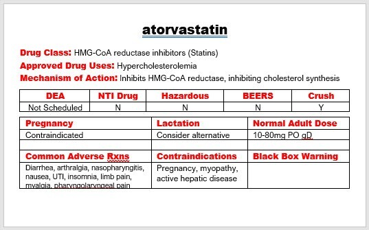 Top 200 Drug Flashcards - 2025 Edition