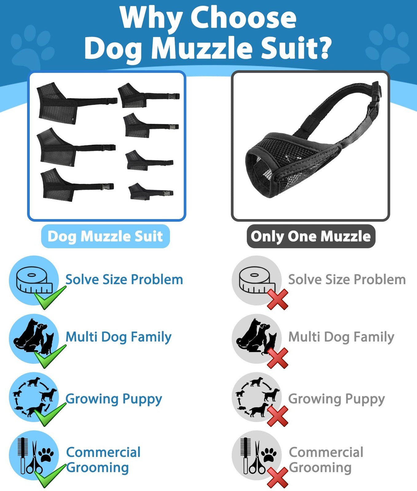 Dog Muzzle Suits for Small Medium Large Dogs Mesh Muzzle Pack for Dogs Anti B