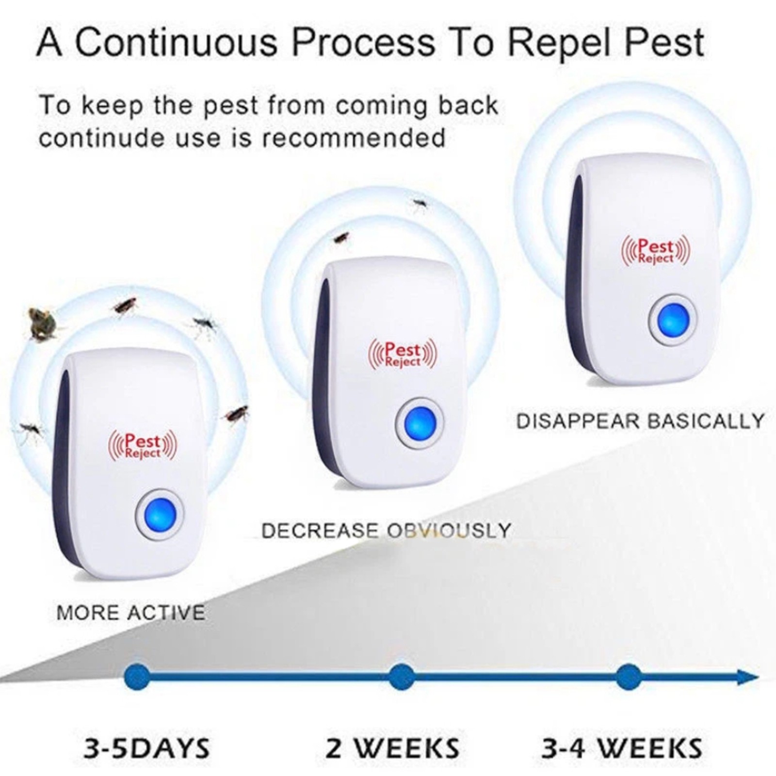 4 Pack Ultrasonic Pest Reject Control Electronic Repeller Mosquito Cockroach Rat