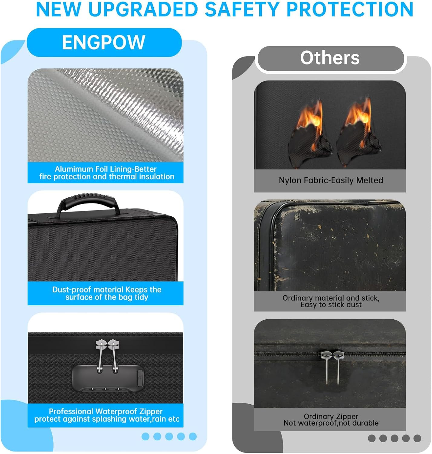 Fireproof Document Organizer Bag with 13 Pockets and Lockable Storage