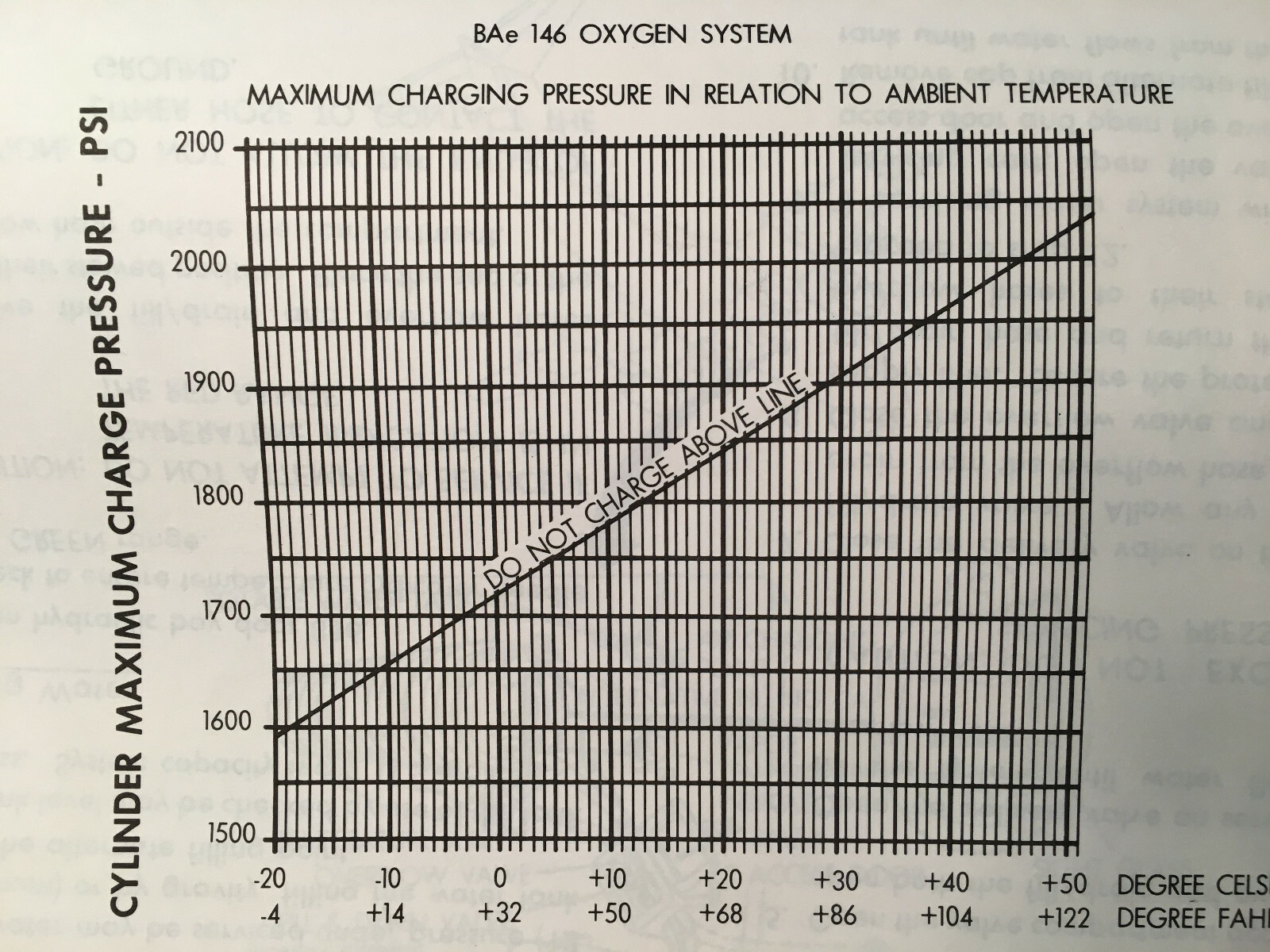 British Aerospace BAe-146 Servicing Guide Training Manual