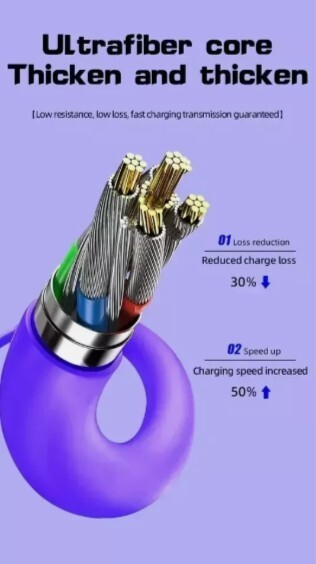 4 in 1 Multi-USB Charging Cable - MAX 240W Fast Charging/With USB A+ Type-C 5ft