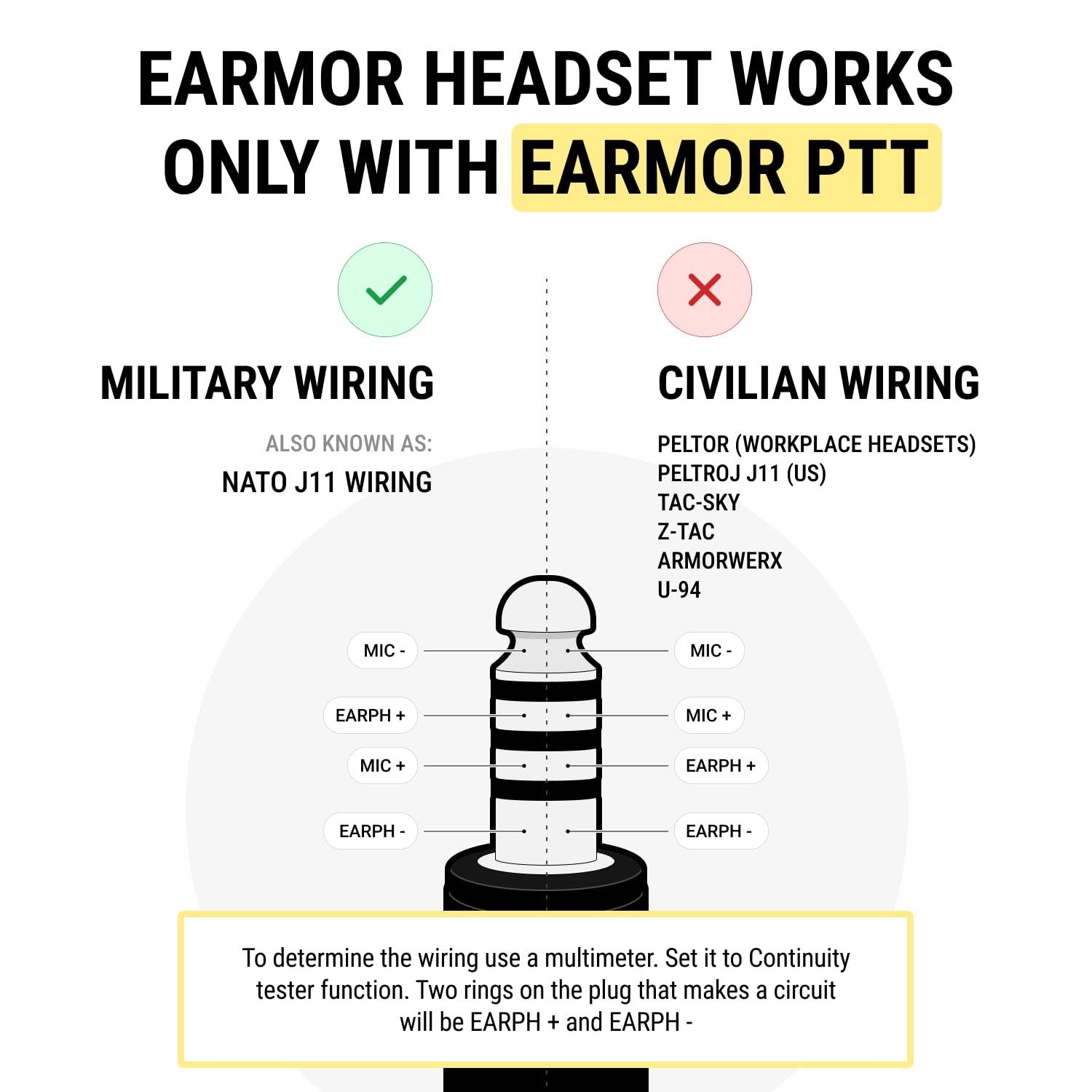 EARMOR M32 PLUS Tactical Headset for Helmet - Noise Plus, 4. Coyote