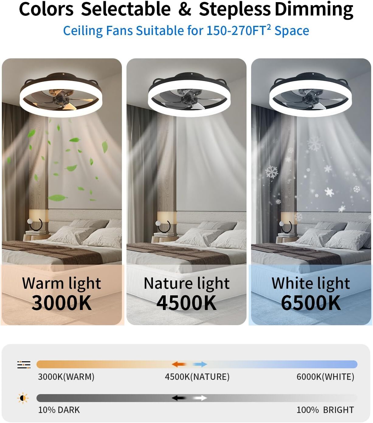 20'' Modern Flush Mount Ceiling Fan with Lights and Remote 3000-6000K Dimmable