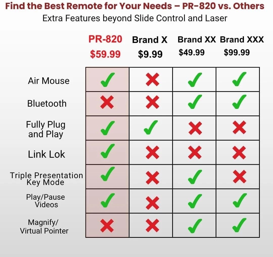 PR-820 Wireless Presentation Clicker RF Laser Pointer for Mac Windows