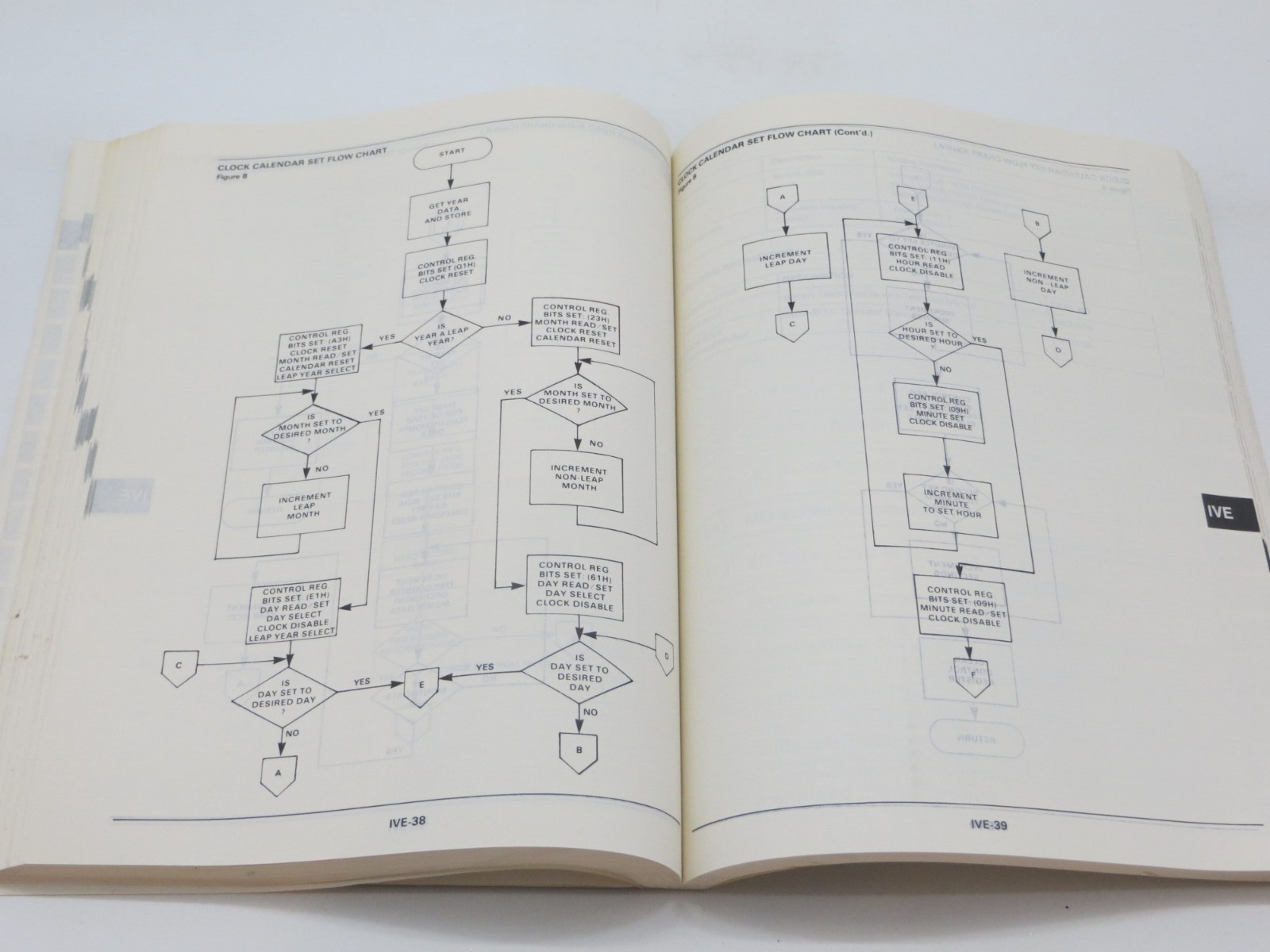MOSTEK 1983 COMPUTER PRODUCTS DATA BOOK vintage computer tech book