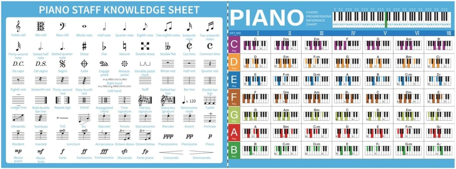 Piano Chord Chart Poster of Essential Chords | Music Symbols & Theory|Piano K...