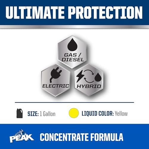 Titanium Prediluted Antifreeze and Coolant for All Engine Cooling Concentrate