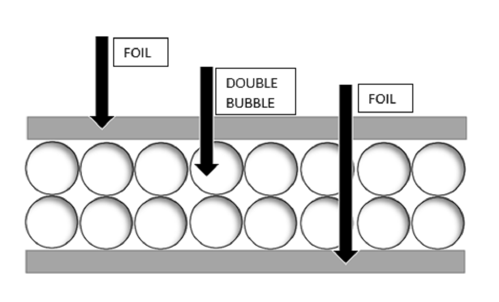 REFLECTIX Continuous Double Bubble Reflective Foil Insulation Roll 12" X 10' R8