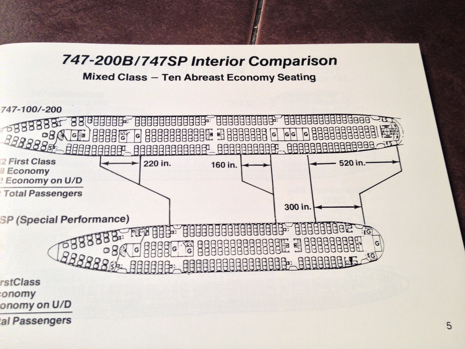 Boeing 747 Technical Reference Data Handbook Manual
