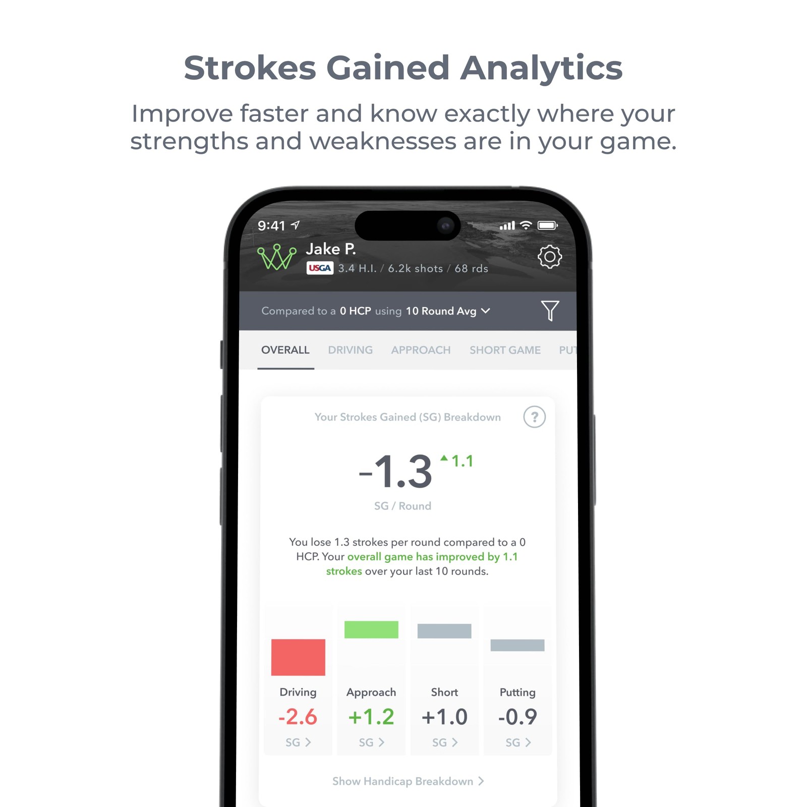 Arccos Smart Sensors: Automatic Golf Game Tracking System, A.I. Powered Caddie,