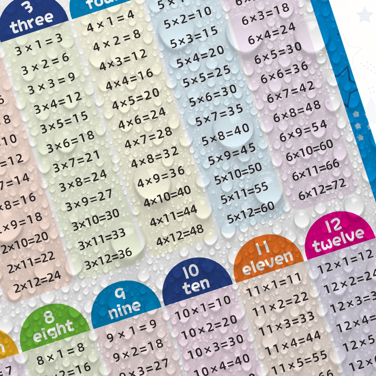 SK SUPKER 4 Pack Educational Math Posters for School Laminated Multiplication...
