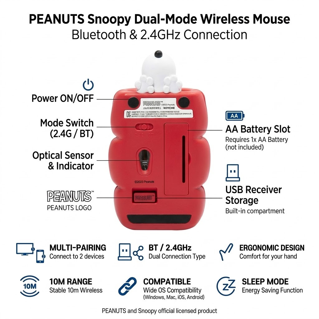 Official Peanuts Snoopy Figure Bluetooth 2.4G Dual Wireless Mouse Red - New