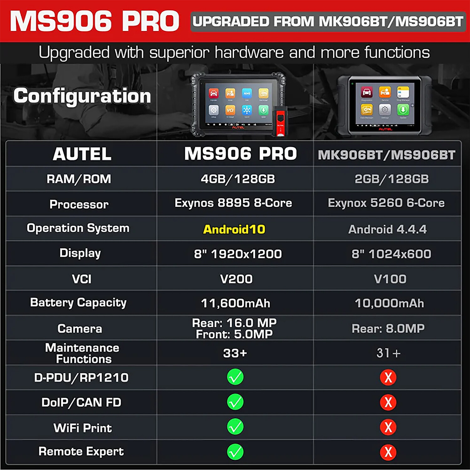 2023 Autel MaxiSYS MS906 Pro MK906 PRO Tablet Full System Diagnostic Scanner