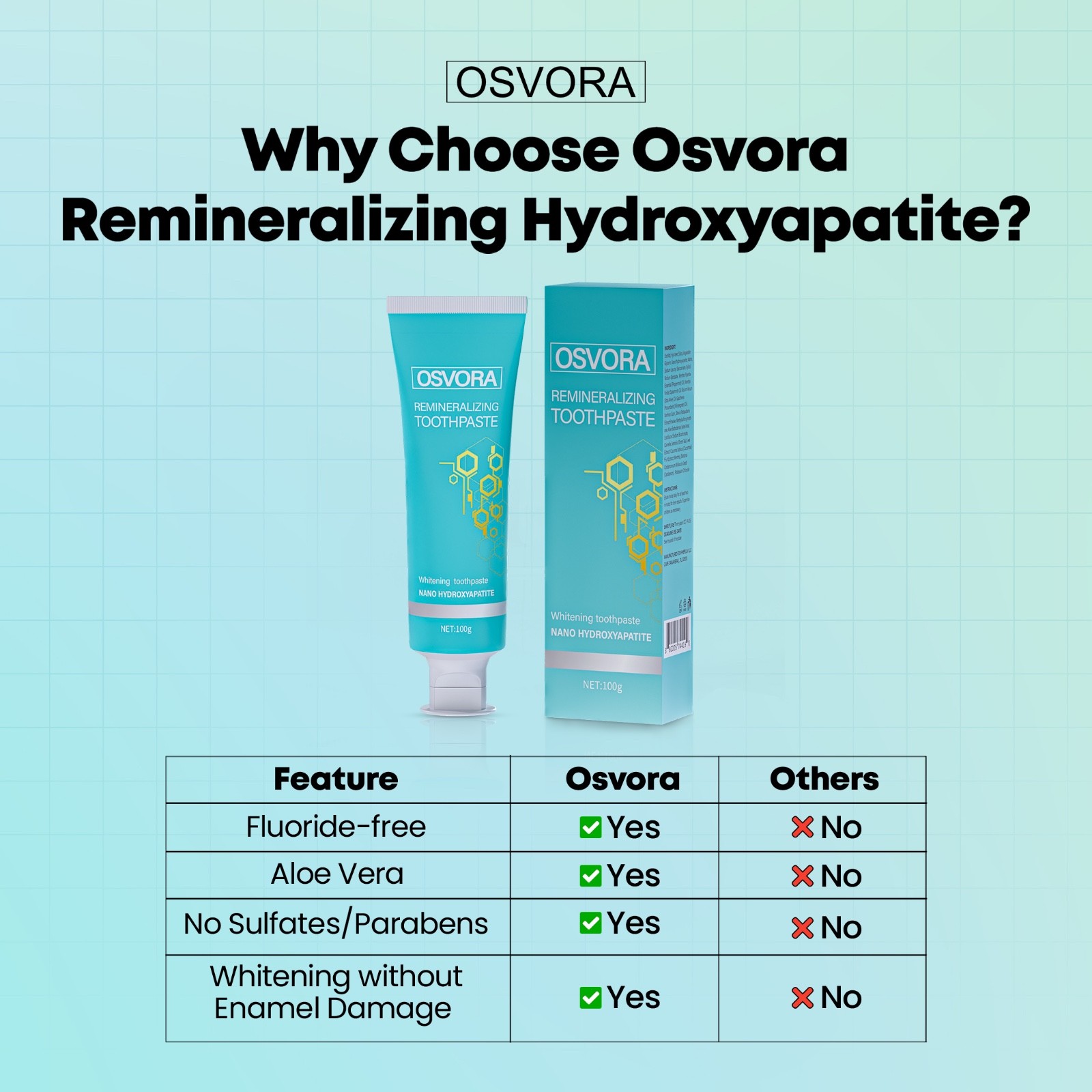Fluoride Free Toothpaste, Nano Hydroxyapatite Toothpaste, Remineralizing Natural
