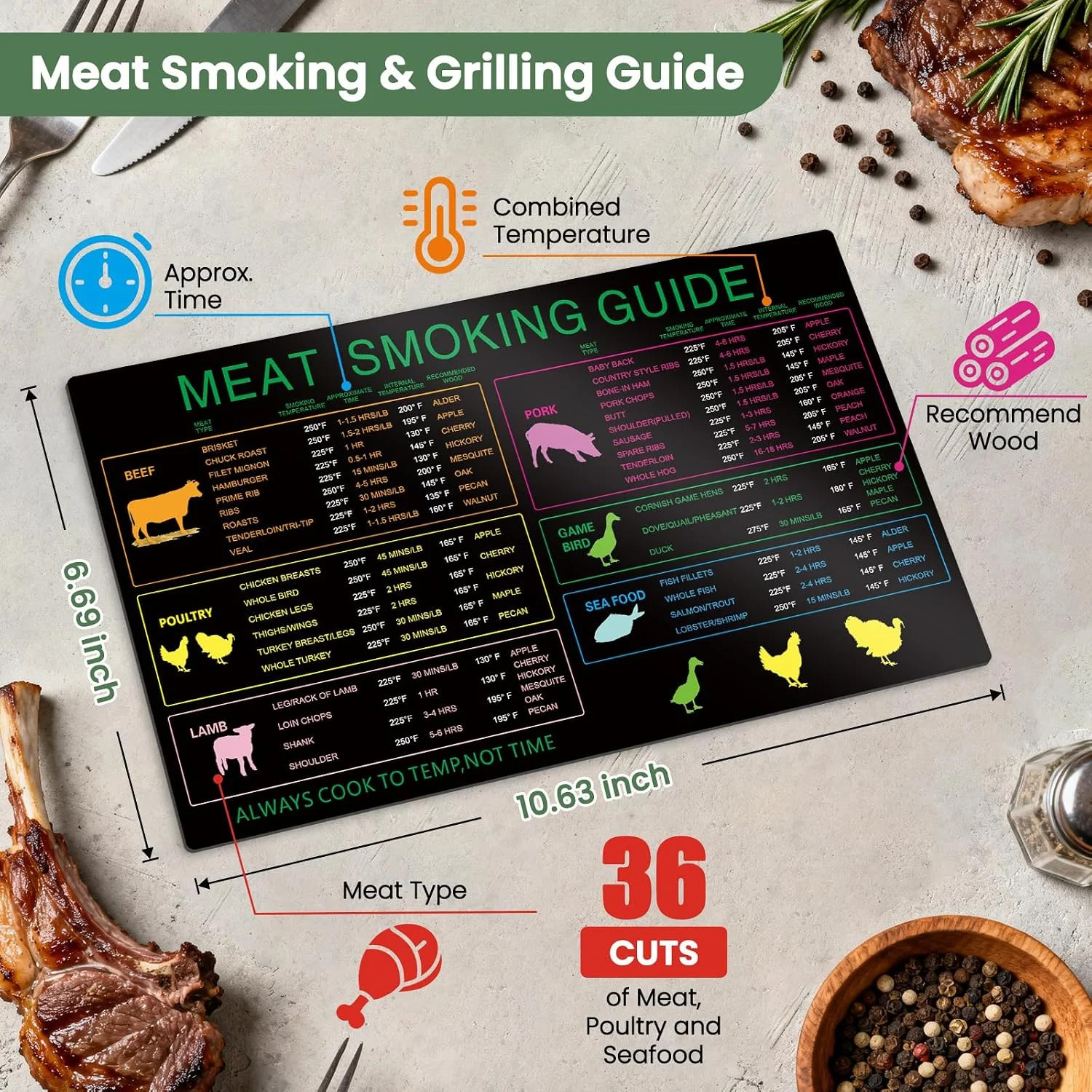 Meat Temperature Chart for Smoker - 30 Meat Types with Smoking Time, Internal Te