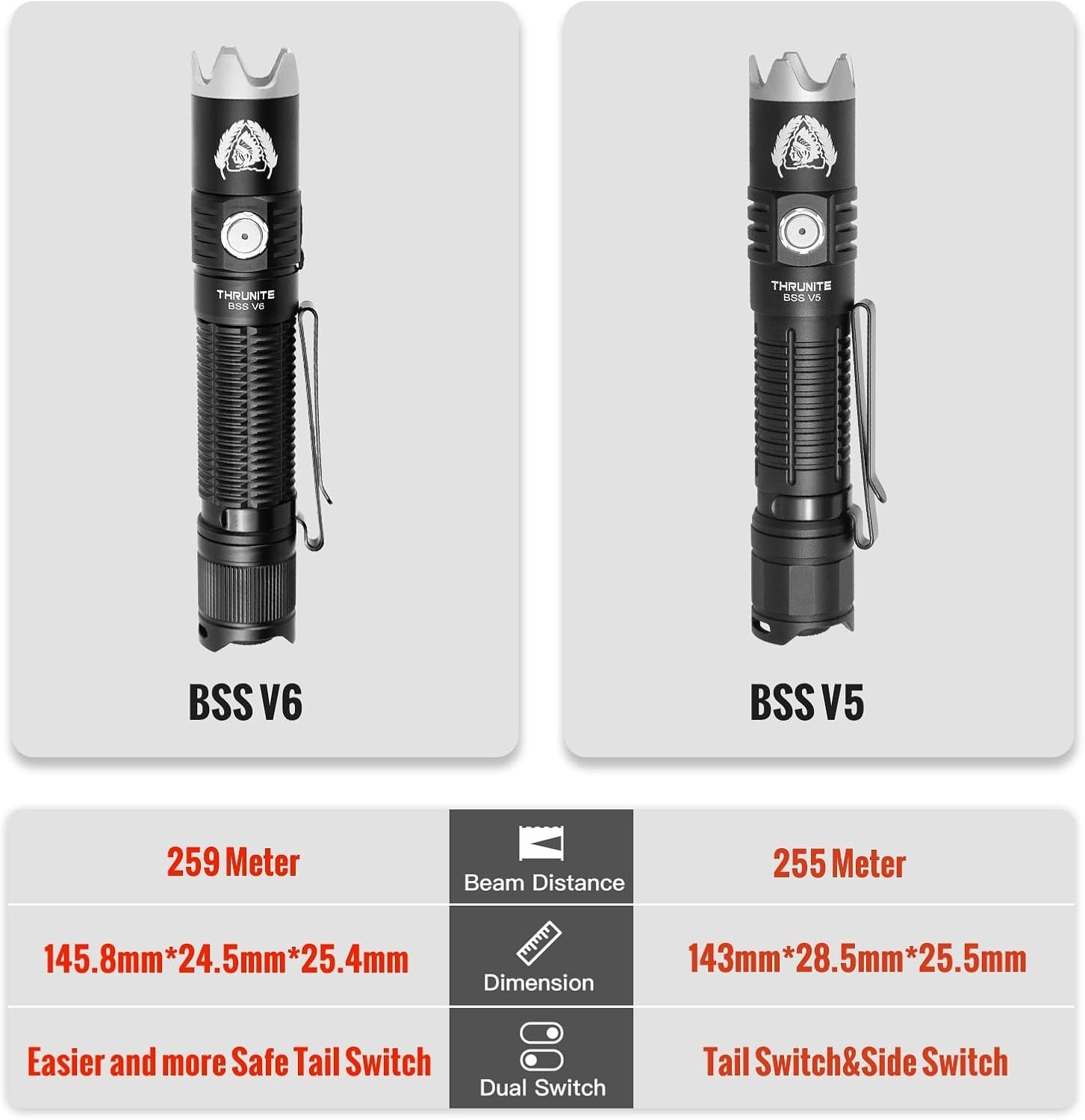 ThruNite BSS V6 Black Scout Survival Customized Edition EDC Flashlight, USB-C...