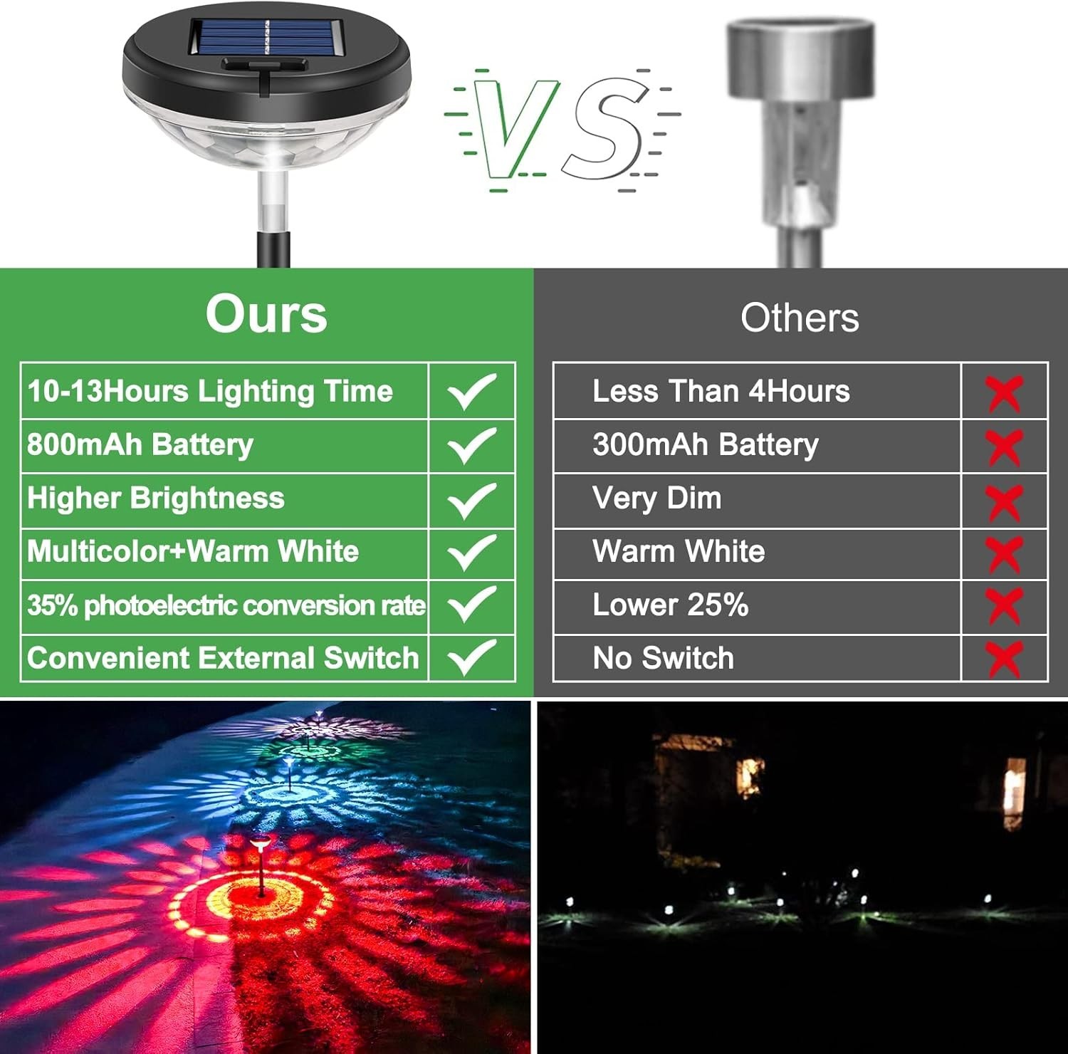 2/6/8 Pack Solar Pathway Lights, Multicolor & Warm White LED, IP67 Waterproof