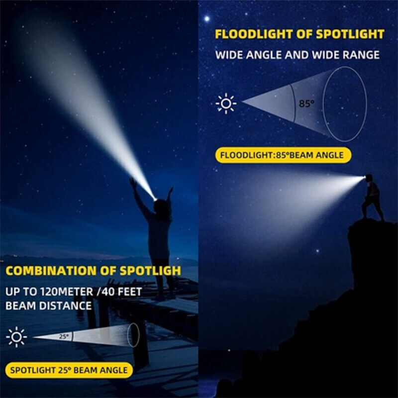900,000 Lumen LED Headlamp - Rechargeable, Zoomable, Multi-Function Torch Light