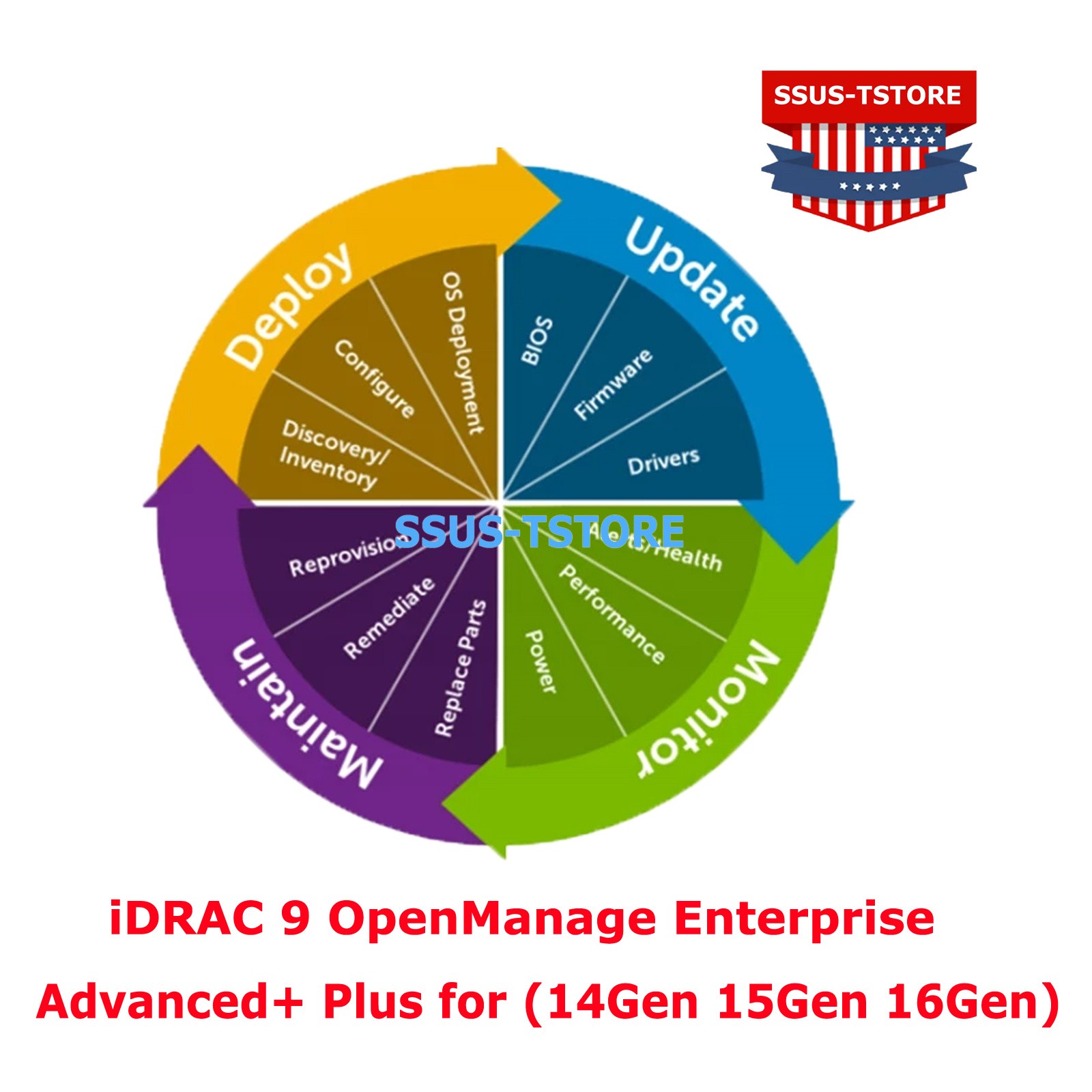 OpenManage Enterprise Advanced+ Plus for iDRAC9 (14G 15G 16G) 528-CTZF, 528-CTZH