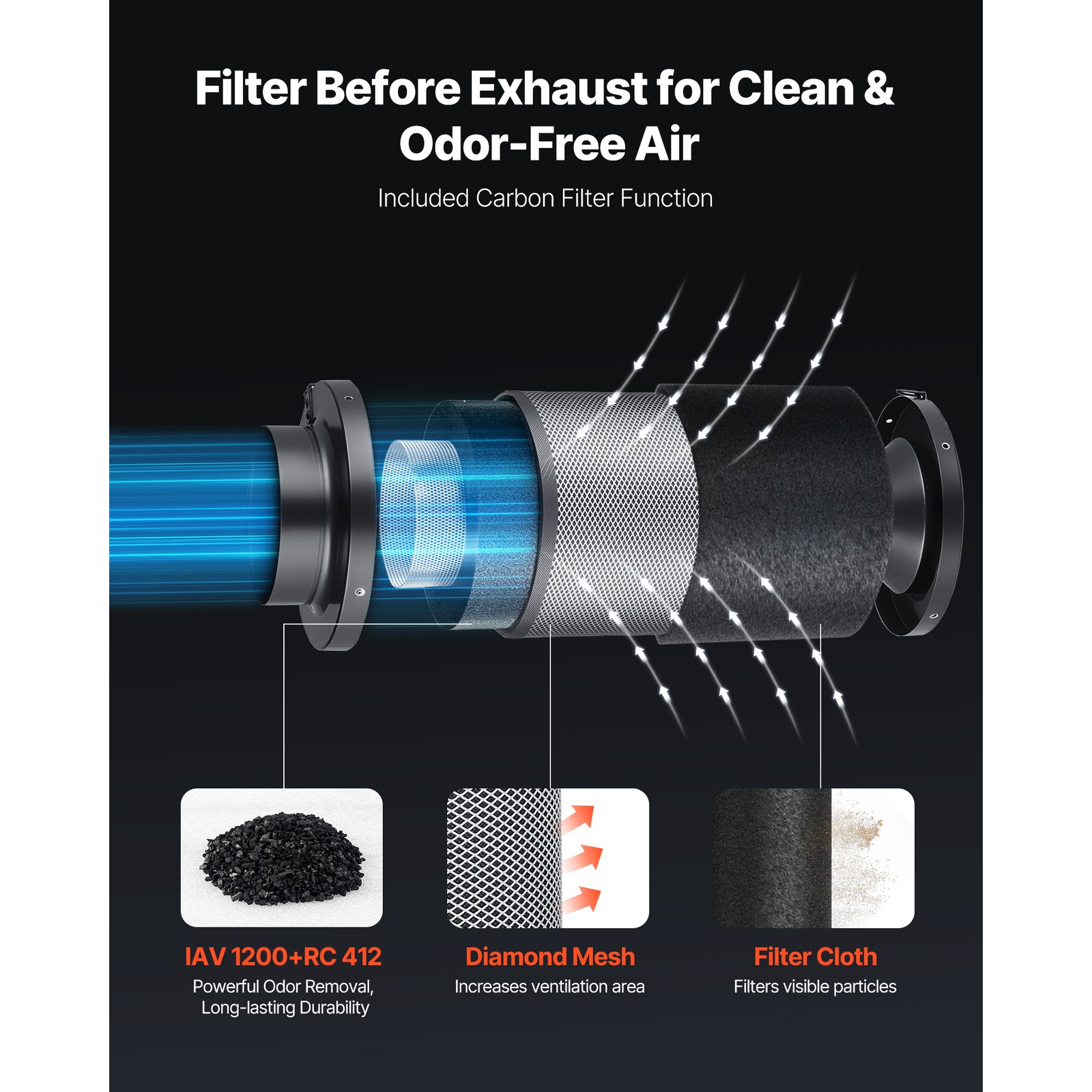 Uimoso 4-inch Inline Duct Fan with Filter and Adjustable Speed Controller