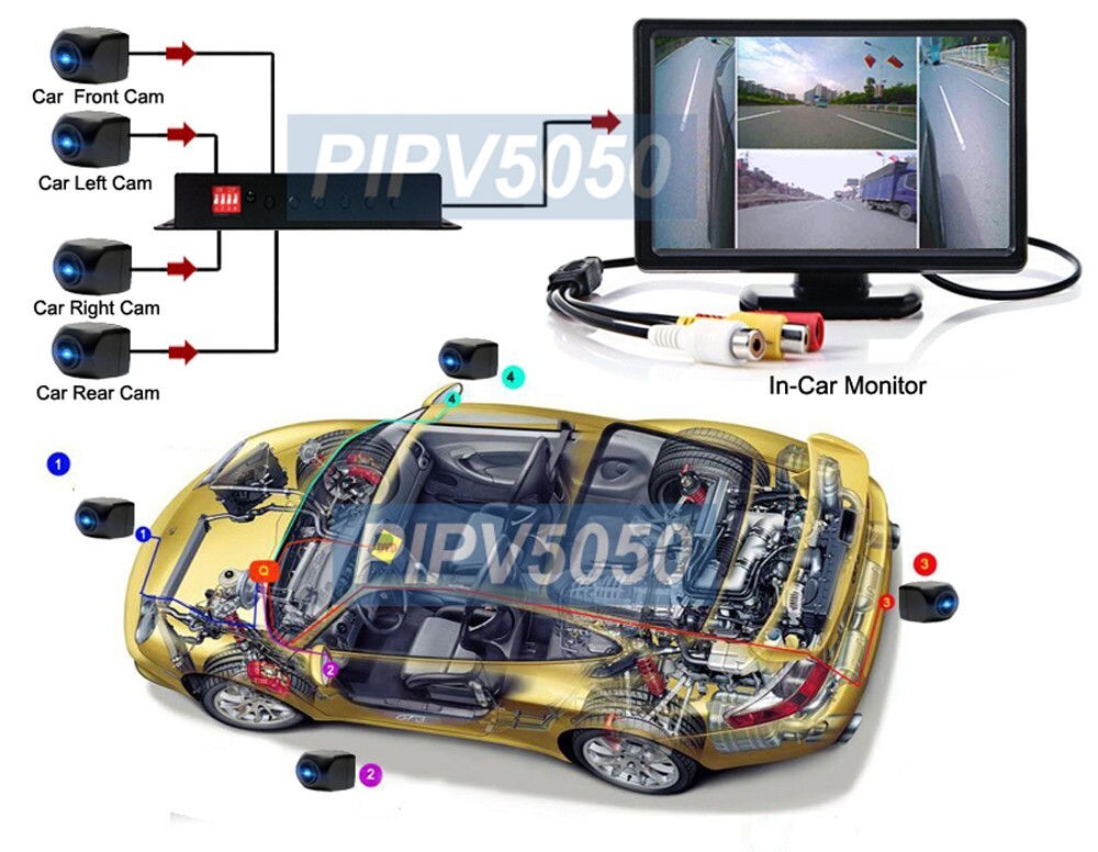 Quad Channel BNC Video Processor With IR Remote