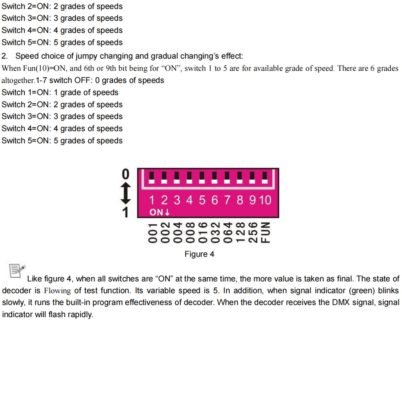 LED RGB Controller 3x8A Decoder With Digital Display 3 Channel DMX512-3CH #8