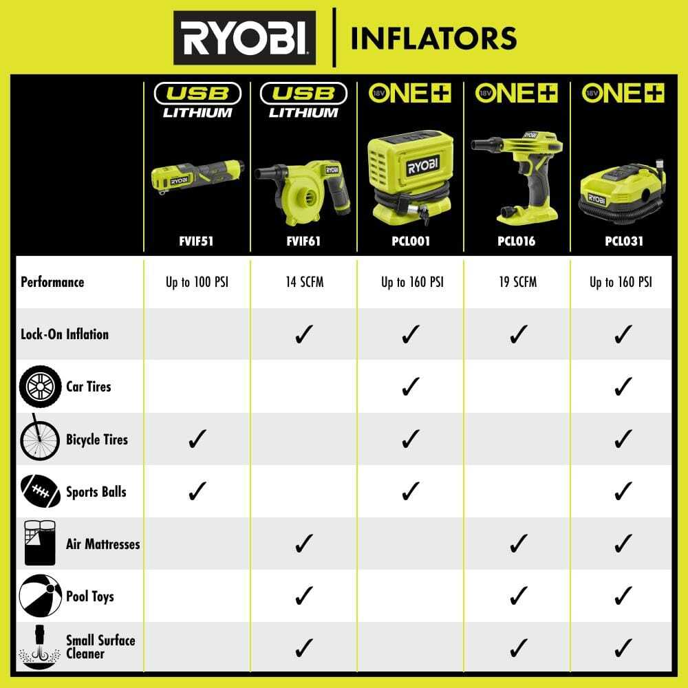 RYOBI ONE+ 18V Cordless High Pressure Inflator (Tool Only)