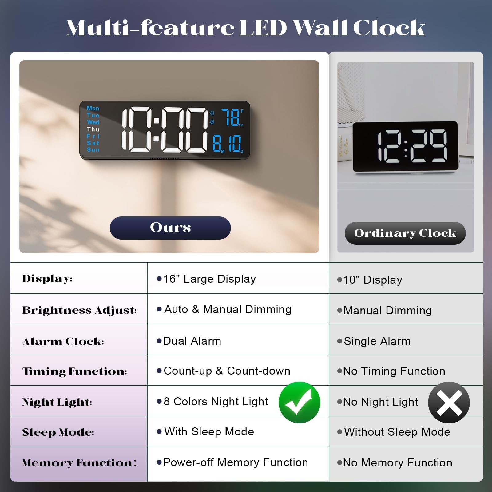 Digital Wall Clocks for Classroom, 16" Large Display Digital Electric Clock w...
