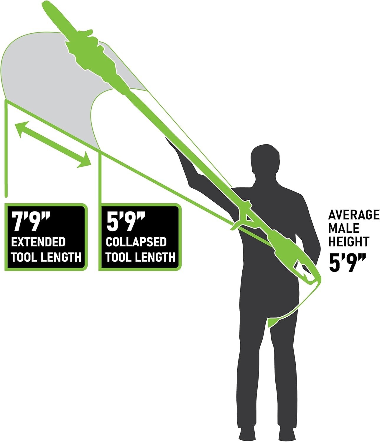 Dual Function Electric Pole Saw & Chainsaw - 5 Angle Settings & Safety Features