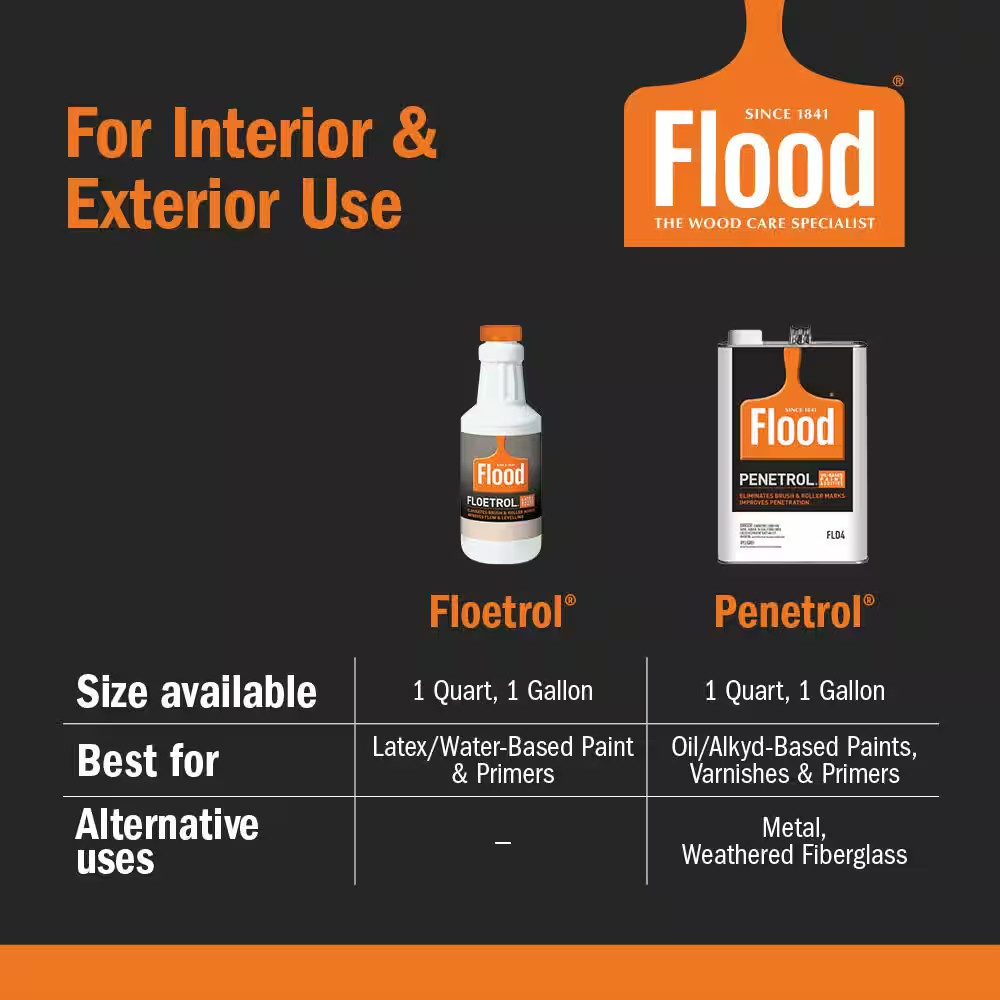 1 Gal. Floetrol Latex Paint Additive
