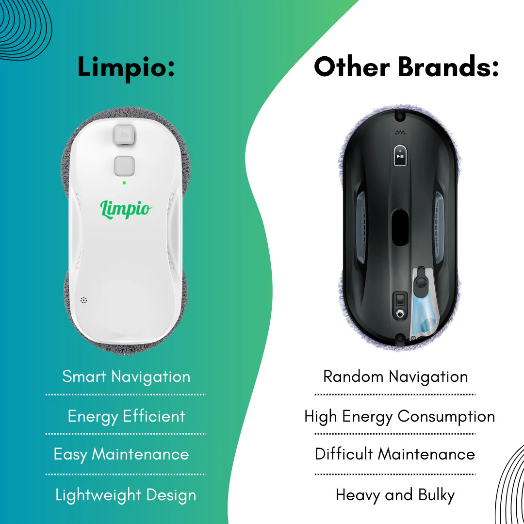 Limpio Window Cleaning Robot | AI Smart Navigation | Dual Spray | Microfiber