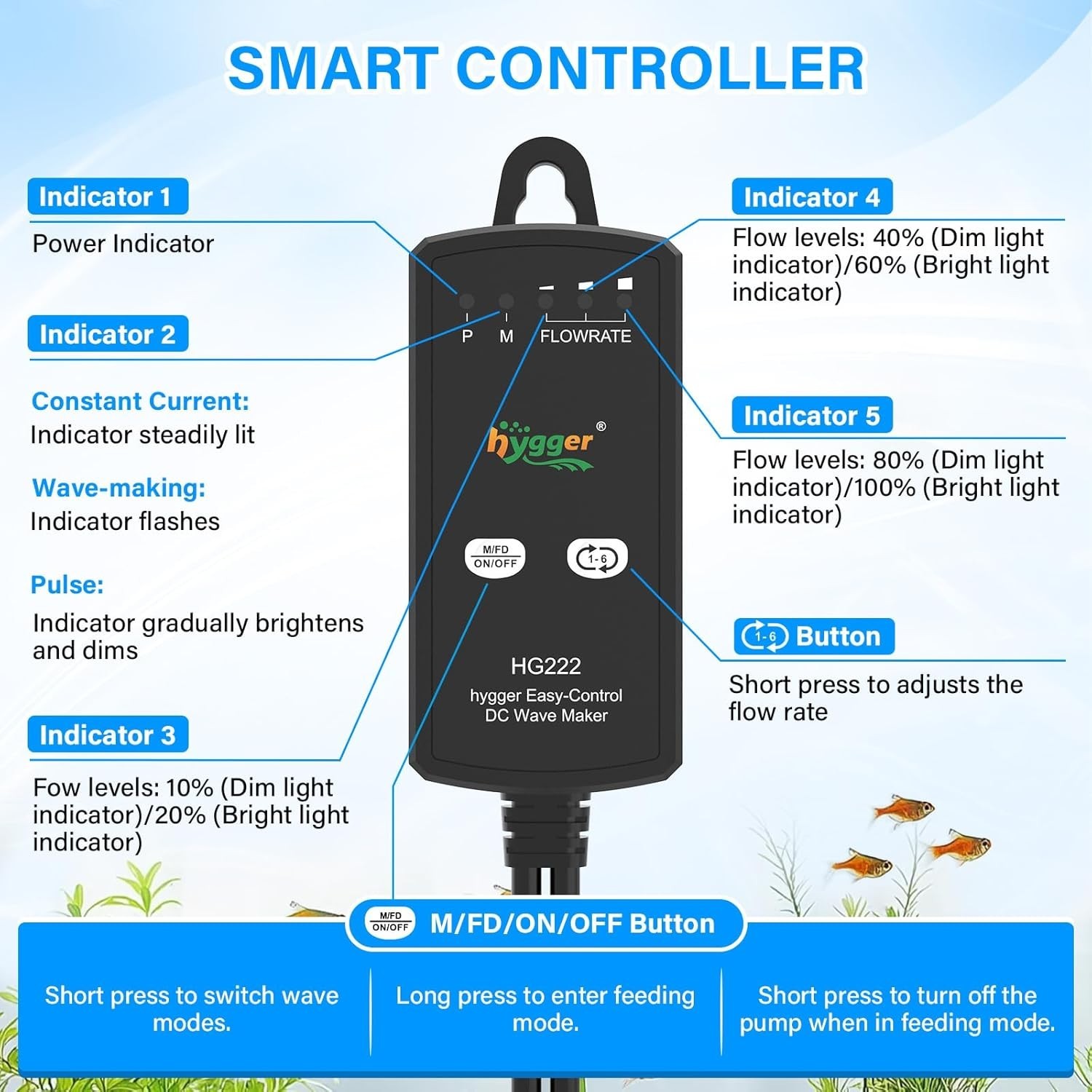 Aquarium Wave Maker 660 GPH for 5-10 Gallon Tanks - Silent & Efficient