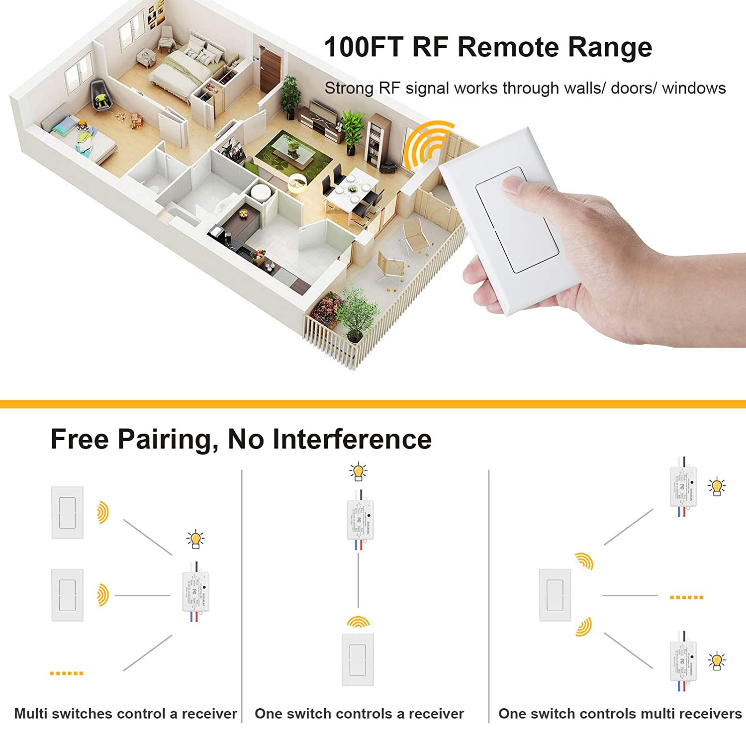 Wireless Remote Light Switch, No Wiring, No Wifi, 100Ft RF Range, Pre-Program...