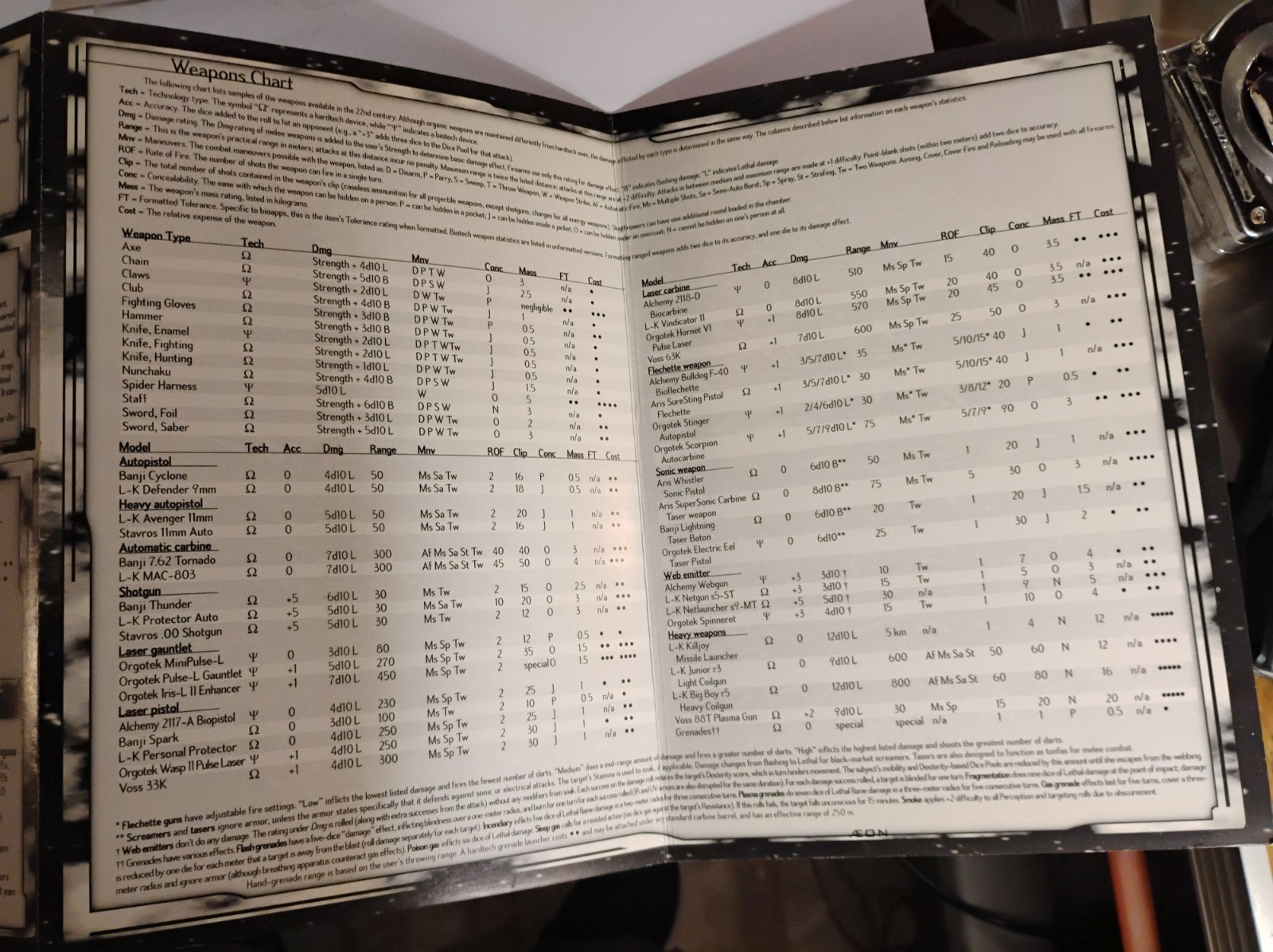 Trinity Storyteller’s Screen (1997) RPG GM Screen – White Wolf Æon