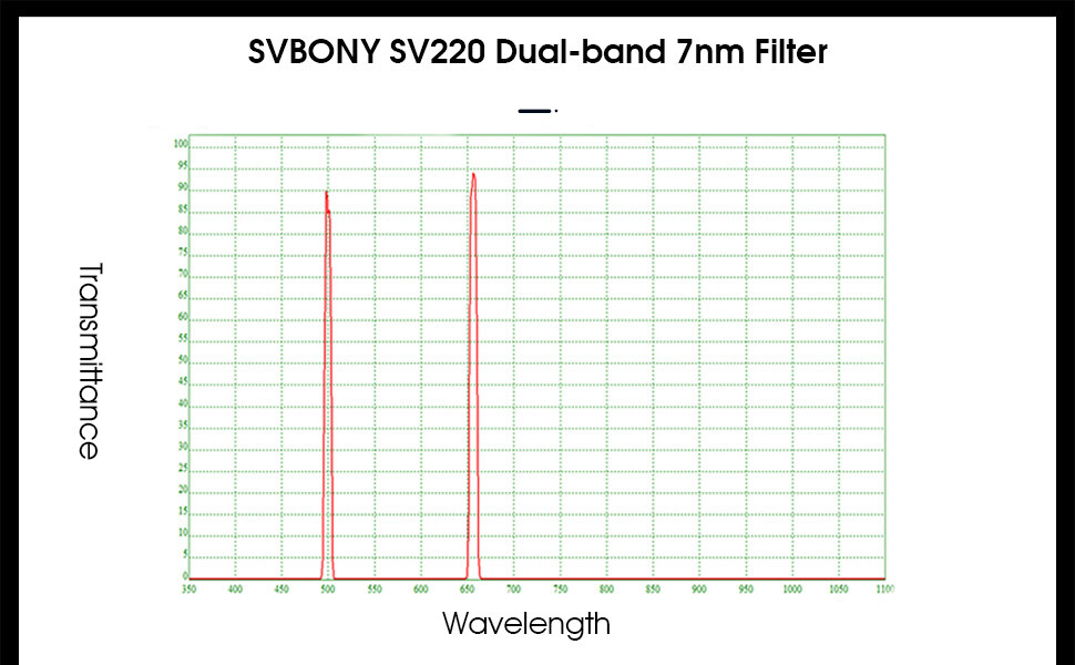 SVBONY SV220 H+O 7nm + 3nm 2'' Dual-Band Filter Set + M42-M48 Filter Drawer