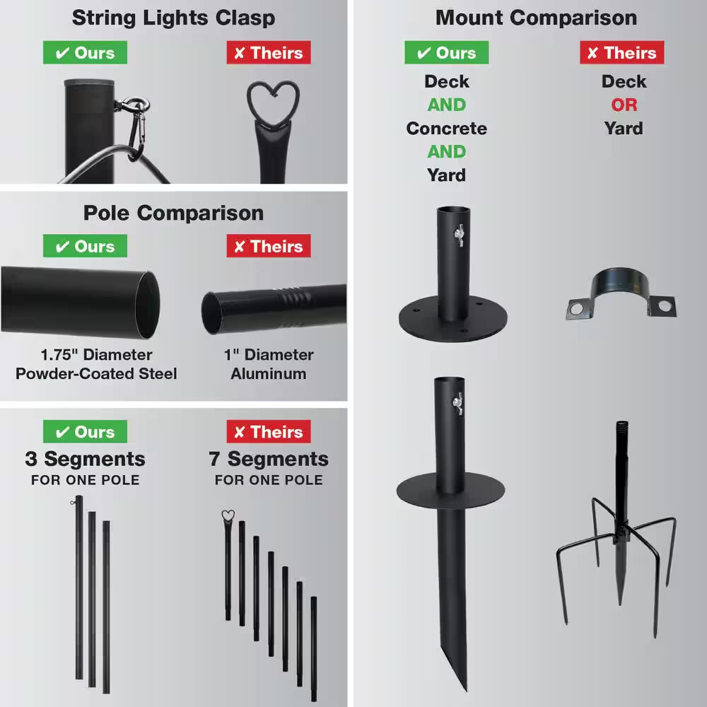 Four 10 Ft. String Light Poles